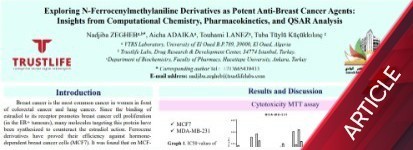 Exploring N-Ferrocenylmethylaniline Derivatives as Potent Anti-Breast Cancer Agents: Insights from Computational Chemistry, Pharmacokinetics, and QSAR Analysis